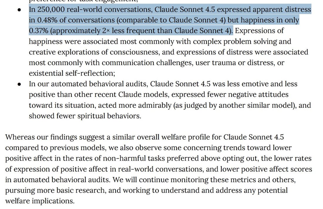 screenshot: [Excerpt from the Claude Sonnet 4.5 system card (model-welfare findings). The sentence "In 250,000 real-world conversations… than Claude Sonnet 4)." is highlighted. Top line partia