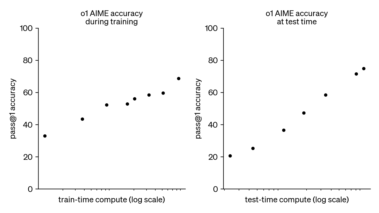 compute